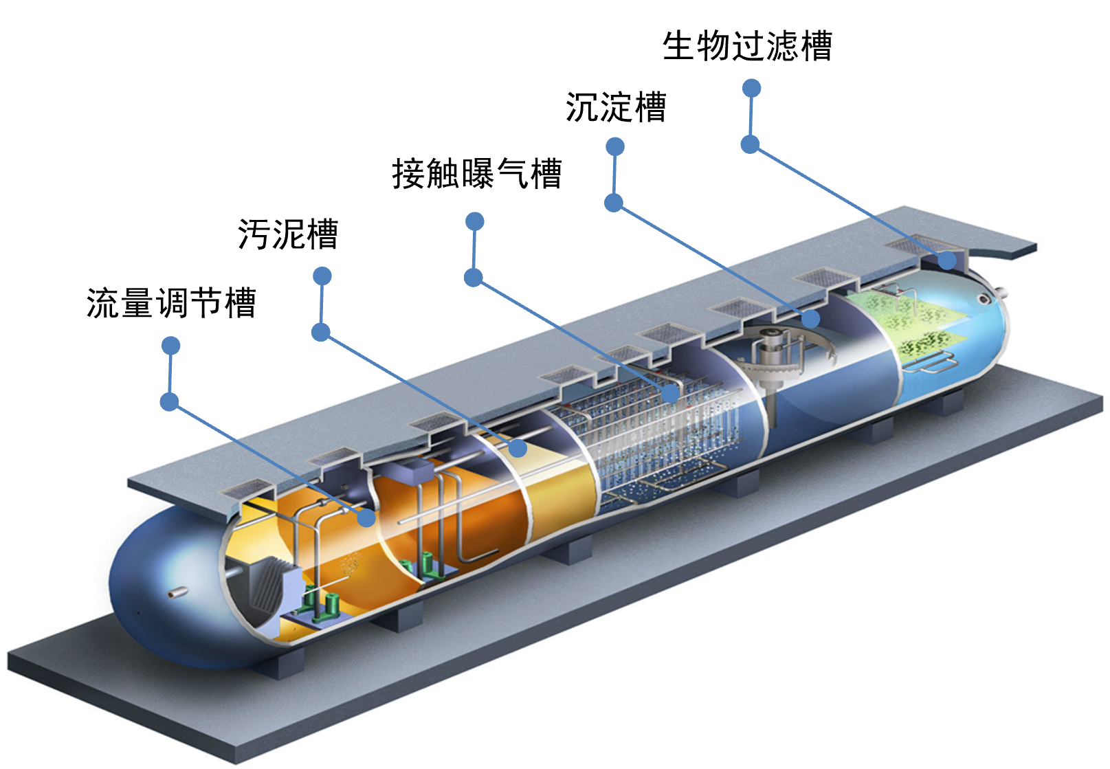 净化槽构造说明图.png