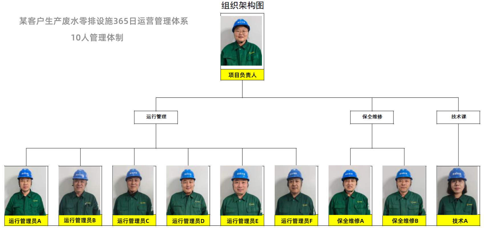 365日运营管理组织架构.png